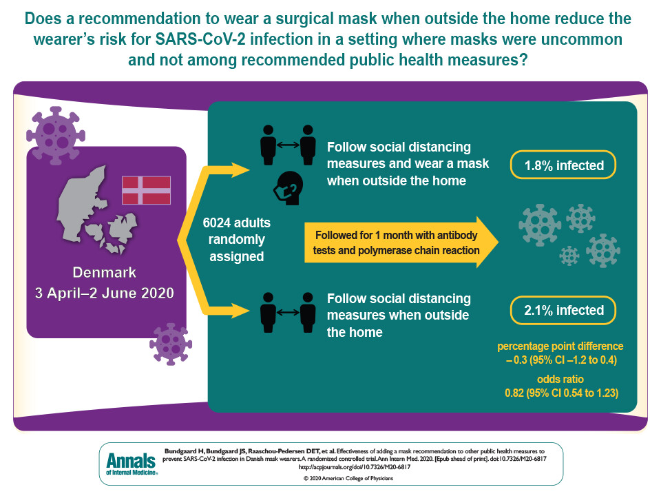 DK 20201118 study - Effectiveness of Adding a Mask Recommendation.jpg